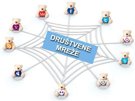 Društvene Mreže I Marketing Optimizacija Sajta