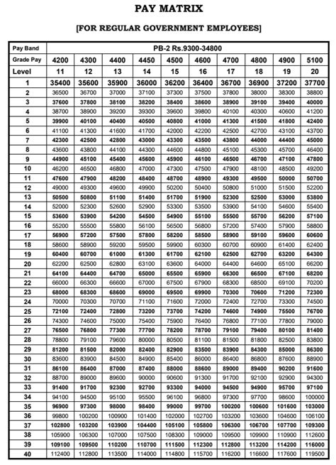 Th Cpc Pay Matrix Table For Tn Govt Employees Latest Th Pay