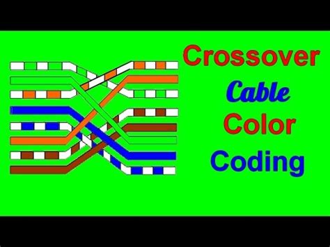 1gb ethernet is auto sensing, so crossover usually not needed. Crossover cable color code Wiring Diagram - YouTube