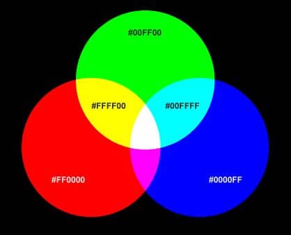 Eigentlich ist grün ganz einfach ;) es ist eine sekundäre farbe aus den primärfarben cyan (blau) und gelb.doch bei der vielzahl an pflanzen und in diesem post bekommst du ein kompakte einführung ins mischen von grün und meine besten tipps für natürliche grüntöne. Blau Und Pink Mischen