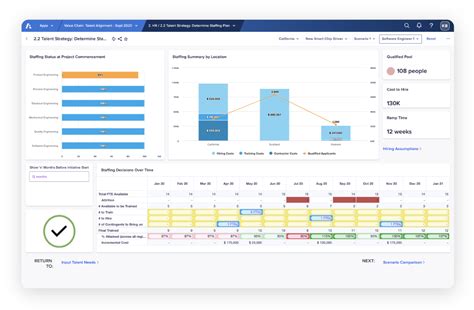 Workforce planning and modeling software | Anaplan