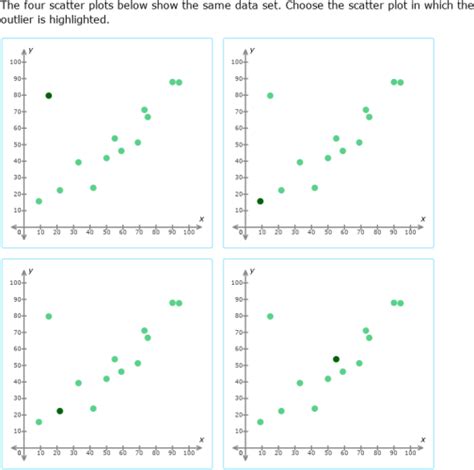 Then, get the lower quartile, or q1, by finding the median of the lower half of your data. IXL | Outliers in scatter plots | 7th grade math