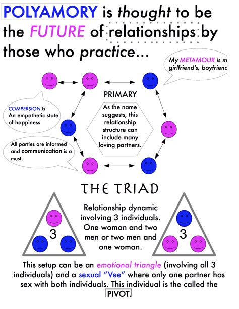 Related Image Polyamory Triad Relationship Life