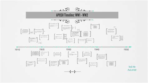 Apush Timeline Ww1 Ww2 By Yuki Hu On Prezi