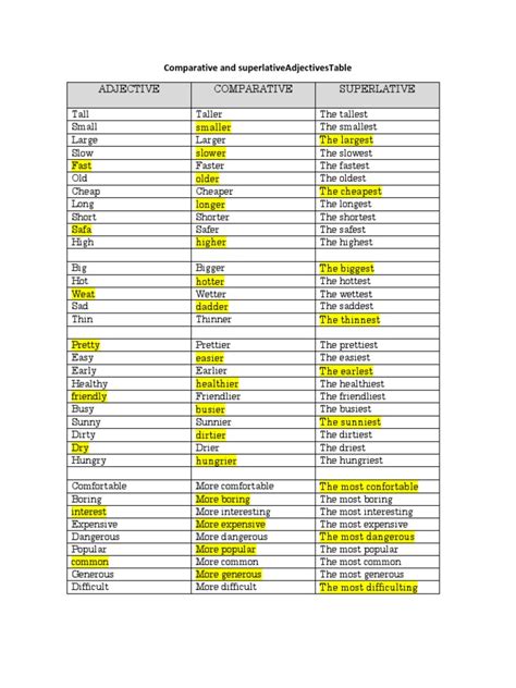 Comparative And Superlative Adjectives Table Rules Morphology