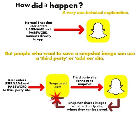 Add On Site Snapsaved Says It Was Snapchat Leak Source Bbc News