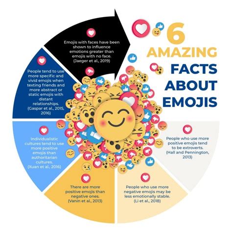 45 Emoji Faces You Should Know And Their Hidden Meanings