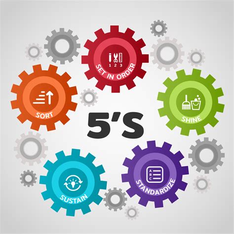 5s Là Gì Quy Trình 5s được Thực Hiện Thế Nào Jobsgo Blog
