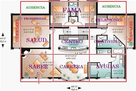 El feng shui no se trata solo de reorganizar tu hogar para canalizar energía positiva, también brinda consejos útiles sobre el uso de los colores y las plantas en tu casa. Refuerzos y Carencias en Feng Shui