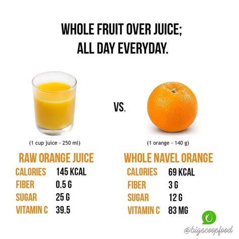 It's like sugar water, said judith stern, a nutrition professor at the university of california, davis, who has consulted. OJor REAL ORANGES? Aim to limit or avoid fruit juices and ...