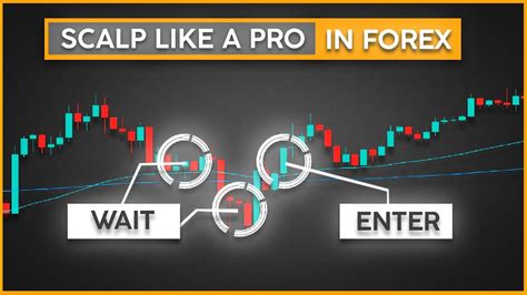 The Best Day Trading Scalping Strategy For Small Forex Accounts High Win Rate Forex Strategy