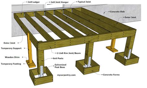 Jul 29, 2006 · use the deck's bandboards—and a cantilever beam—for fast layout and framing. Proper Deck Construction - Budapestsightseeing.org