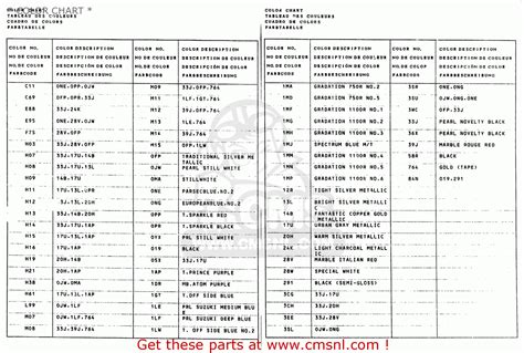 Decode your motorcycle within seconds! How to find year of motorcycle by vin