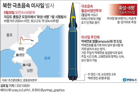 그래픽 북한 극초음속 미사일 시험발사 연합뉴스