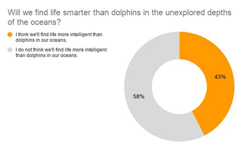 Will We Find Life Smarter Than Dolphins In The Unexplored Depths Of The
