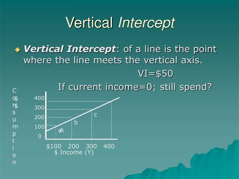 How To Find Vertical Intercept Factor Using The Perfect Square Rule
