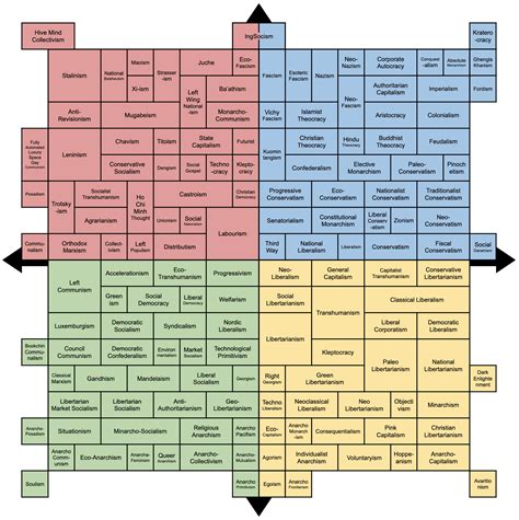 Within the polcompball canon it is often portrayed as the place on which the characters reside. Very Detailed Political Compass