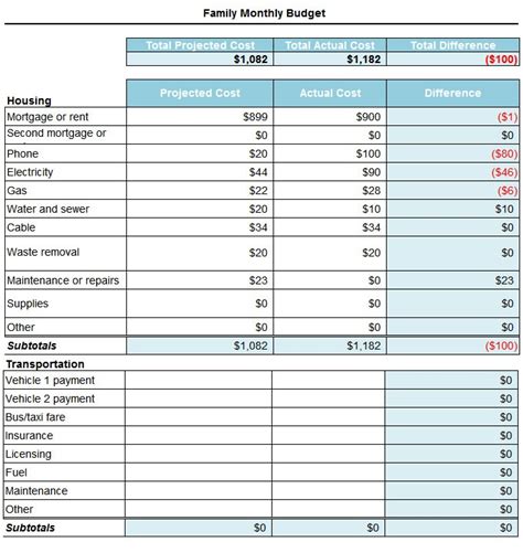 Excel Monthly Budget The Best Excel Budget Template And