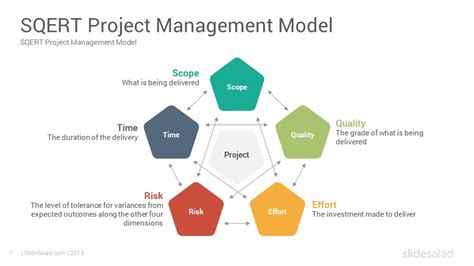 Best jeopardy template · sign up for free SQERT Project Management Google Slides Template - SlideSalad