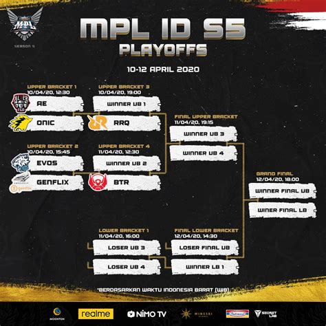 MPL ID Season 5 Playoff Round Starts This Week And Heres The Schedule