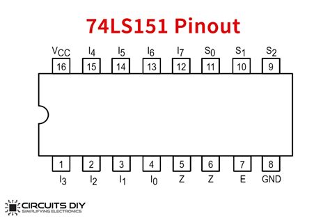 74ls151 8 To 1 Line Selector Multiplexer Ic Datasheet