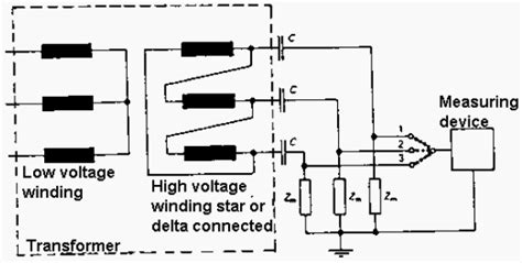 Applies to energy efficient ee type transformers by squared schneider electric cause. Circuit diagram of partial discharge measurement of a ...
