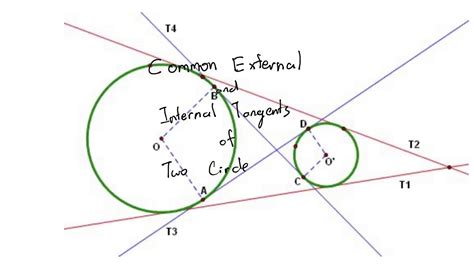 Common External And Internal Tangents Of Two Circles Youtube