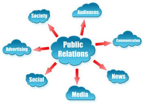 Ruang Lingkup Public Relations