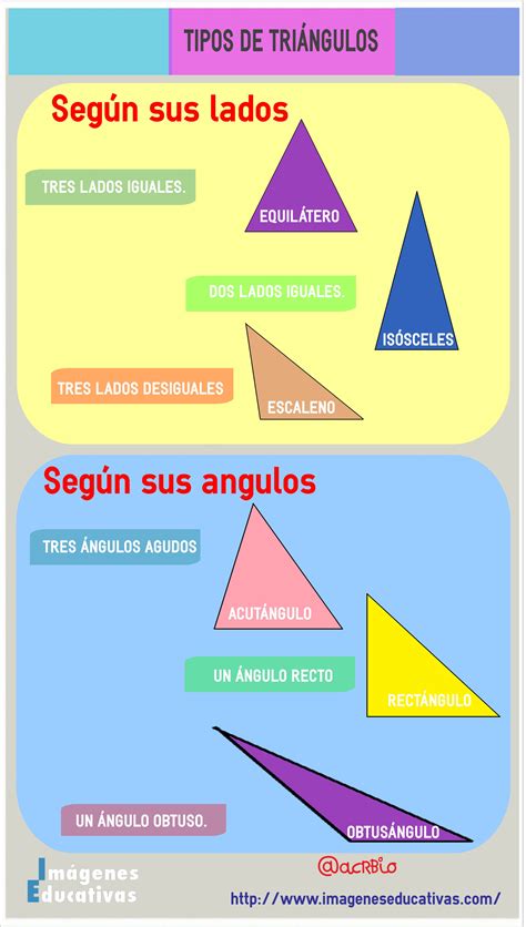 Tipos De Triángulos Imagenes Educativas
