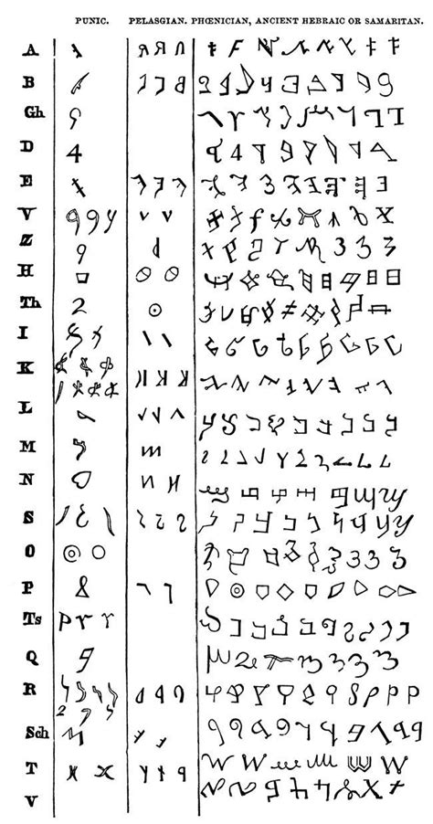 49 Best Ancient Turk Runes Images On Pinterest Languages