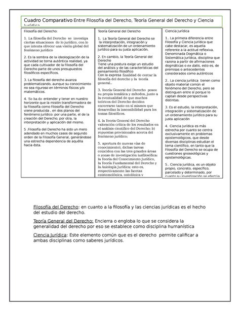 Filosofia Del Derecho Cuadro Comparativo Filosof A Del Derecho En