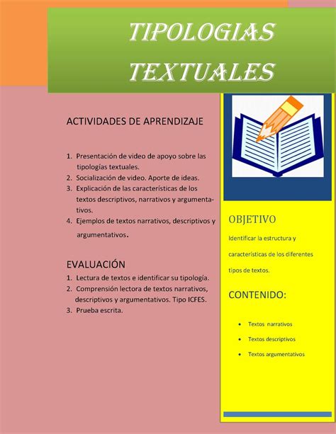 Kit Tipologias Textuales Explicacion Ejemplo Plantilla Material Images