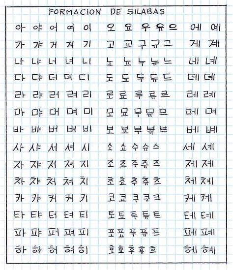 Silabas Alfabeto Coreano Idioma Coreano Y Abecedario Coreano