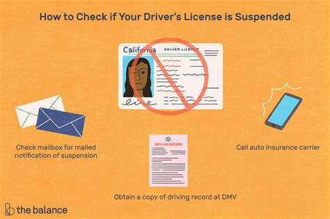 Will i need auto insurance with a suspended license? How Can I Find Out If My Driver's License Is Suspended?