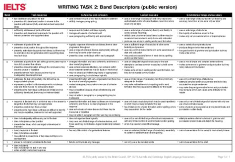 Pdf Writing Task 2 Band Descriptors Public Version Band Task