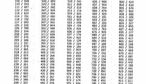 gutermann thread weight chart
