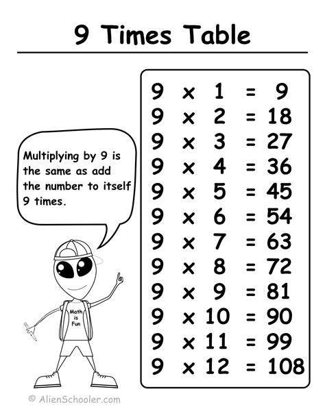 Times Table With 9 Alien Schooler