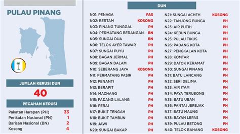 Perebutan Kerusi Majoriti Melayu Bakal Jadi Tumpuan Nasional Berita Harian