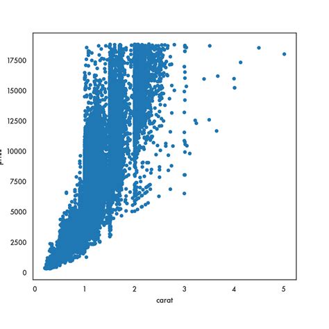 Chapter 5 Data Visualization Using Python Introduction To Data