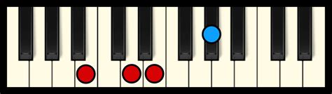 E Chord On Piano Free Chart Professional Composers