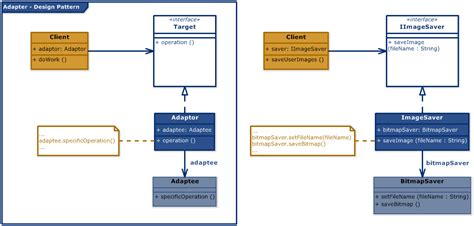 Adapter Design Pattern Uml Class Diagram Software Ideas Modeler
