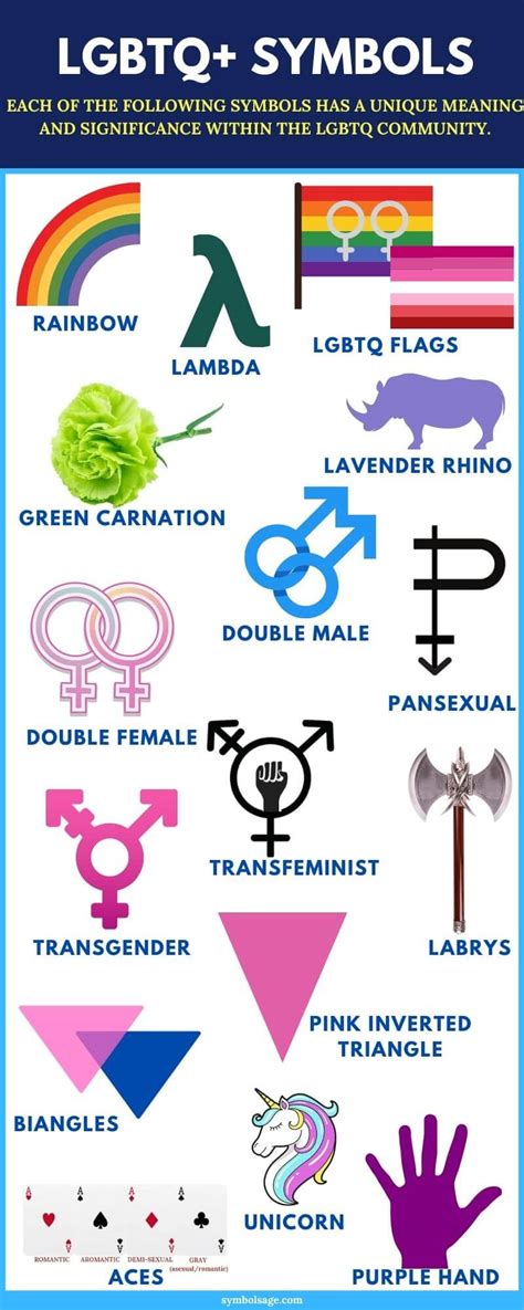 18 Lgbtq Symbols And What They Stand For Symbol Sage