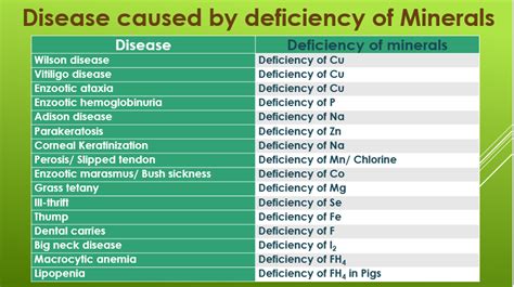 Mineral Deficiency Test Types Causes And Symptoms Of Off