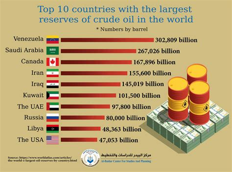 Discover 10 Countries With The Largest Reserves Of Crude Oil In The World