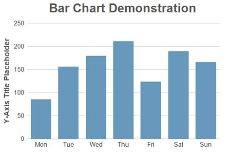 Simple Bar Chart 2
