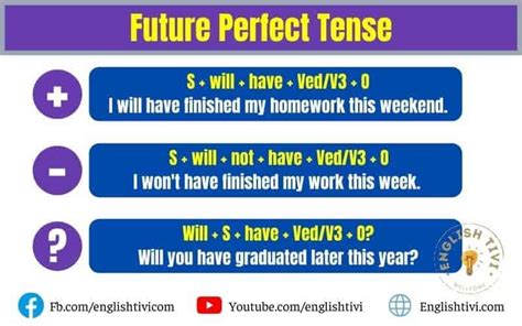 Future Perfect Tense English Grammar Tenses Englishtivi