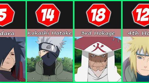 Top 50 Most Powerful Naruto Characters