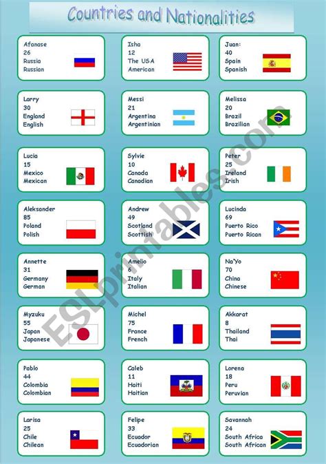Countries And Nationalities Speaking Cards Esl Worksheet By Mariojr912000