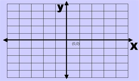 Basically just a line down the middle for the y and x axis (a plus sign)? Intermediate Algebra