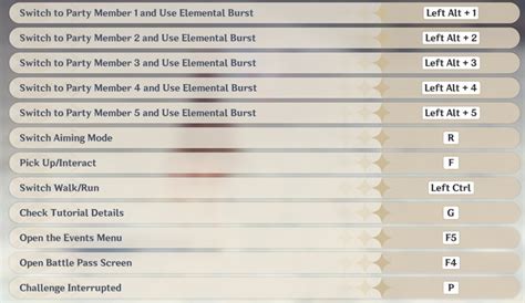 Genshin Impact Keyboard Controls And Key Bindings